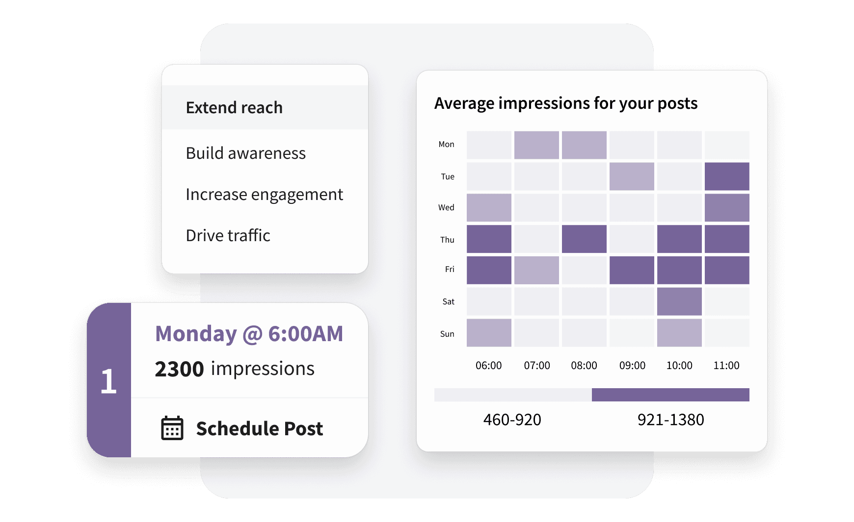 Social media analytics dashboard showing post scheduling interface and weekly engagement heatmap with peak times in purple